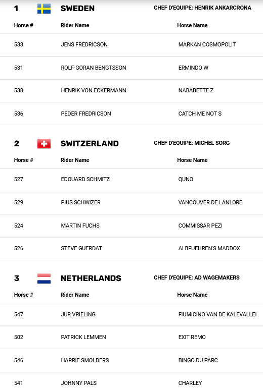 CSIO5* Calgary Spruce Meadows/CAN Schweden gewinnt den mit 600.000